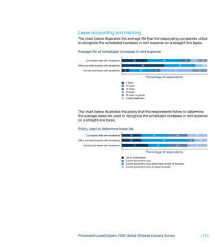 Lease accounting and tracking
The chart below illustrates the average life that the responding companies utilize
to recognize the scheduled increases in rent expense on a straight-line basis.

Average life of scheduled increases in rent expense

        Co-location sites with escalations              30                         40                   10       10         10

Office and retail locations with escalations                  50                                 36                    7        7

     Cell site land leases with escalations    9             28            9                36                         18

                                                                     Percentage of respondents
                                               5 years
                                               10 years
                                               15 years
                                               20 years
                                               25 years or greater
                                               Current lease term




The chart below illustrates the policy that the respondents follow to determine
the average lease life used to recognize the scheduled increases in rent expense
on a straight-line basis.

Policy used to determine lease life
        Co-location sites with escalations         23                    31                   23                      23

Office and retail locations with escalations       23                              54                        8             15

     Cell site land leases with escalations             31                    23              23                      23

                                                                     Percentage of respondents
                                               Life of related asset
                                               Current period/term only
                                               Current period/term plus determined number of renewals
                                               Current period/term plus all stated renewals




PricewaterhouseCoopers 2008 Global Wireless Industry Survey                                                                 | 113
 