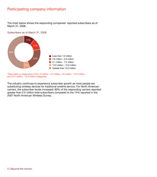 Participating company information


The chart below shows the responding companies’ reported subscribers as of
March 31, 2008.

Subscribers as of March 31, 2008

                    11%

                            11%


 50%
                                                 Less than 1.0 million
                            22%                  2.6 million - 5.0 million
                                                 5.1 million - 7.5 million
                   6%                            12.6 million - 15.0 million
                                                 Greater than 15.0 million

There were no responses in the 1.0 million - 2.5 million, 7.6 million - 10.0 million,
and 10.1 million - 12.5 million categories.


The industry continues to experience subscriber growth as more people are
substituting wireless devices for traditional wireline service. For North American
carriers, the subscriber levels increased: 89% of the responding carriers reported
greater than 2.5 million total subscribers compared to the 74% reported in the
2007 North American Wireless Survey.




8 | Beyond the horizon
 