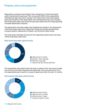Property, plant and equipment


Responding companies were asked if they changed any of their fixed asset
useful lives during the past year. Fifty-nine percent (59%) of the respondents
indicated that they have had a change in the useful lives of their fixed assets.
Sixty percent (60%) of the respondents who indicated that they have changed
their fixed asset useful lives during the past year stated that the change generally
increased depreciation expense.

The respondents were also asked what triggered the change in the assessment
of the fixed asset useful lives. Responses include technology developments,
company-specific replacement of assets, and third-party asset review.

The chart below illustrates the last time the respondents performed a full study
of their fixed asset useful lives.

Most recent fixed asset useful life study

              6%


  24%


                         52%

                                        Within the last 12 months
     18%                                Between 1 and 2 years ago
                                        More than 4 years ago
                                        Study of lives has not been performed



The respondents were asked when they plan to perform their next study of asset
lives and the chart below illustrates the responses. Forty-one percent (41%) of
the respondents plan to perform a study of asset lives within the next 12 months.

Next planned fixed asset useful life study

                   12%

  35%




                         41%            Within the next 6 months
                                        Within the next 12 months
        12%
                                        Within the next 1-2 years
                                        No plans to perform a study



136 | Beyond the horizon
 