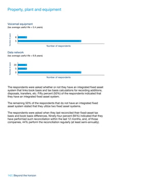 Property, plant and equipment


Voicemail equipment
(tax average useful life = 5.4 years)
 Number of years




                   8    1

                   5                                            7

                                        Number of respondents

Data network
(tax average useful life = 6.8 years)
 Number of years




                   20   1

                   5    1

                   5                                            7

                                        Number of respondents



The respondents were asked whether or not they have an integrated fixed asset
system that links book basis and tax basis calculations for recording additions,
disposals, transfers, etc. Fifty percent (50%) of the respondents indicated that
they have an integrated fixed asset system.

The remaining 50% of the respondents that do not have an integrated fixed
asset system stated that they utilize two fixed asset systems.

The respondents were asked when they last reconciled their fixed-asset tax
basis and book basis differences. Ninety-four percent (94%) indicated that they
have performed such reconciliation within the last 12 months, and, of those
companies, 44% perform the reconciliation regularly (at least semi-annually).




142 | Beyond the horizon
 
