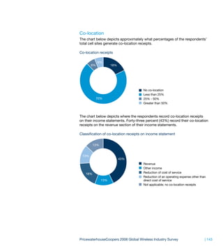 Co-location
The chart below depicts approximately what percentages of the respondents’
total cell sites generate co-location receipts.

Co-location receipts

            6%
       6%            18%




                                      No co-location
                                      Less than 25%
            70%                       25% - 50%
                                      Greater than 50%



The chart below depicts where the respondents record co-location receipts
on their income statements. Forty-three percent (43%) record their co-location
receipts on the revenue section of their income statements.

Classification of co-location receipts on income statement

         13%


 13%
                           43%
                                      Revenue
                                      Other income
   18%                                Reduction of cost of service
                                      Reduction of an operating expense other than
               13%                    direct cost of service
                                      Not applicable; no co-location receipts




PricewaterhouseCoopers 2008 Global Wireless Industry Survey                      | 143
 