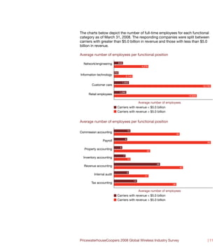 The charts below depict the number of full-time employees for each functional
category as of March 31, 2008. The responding companies were split between
carriers with greater than $5.0 billion in revenue and those with less than $5.0
billion in revenue.

Average number of employees per functional position

  Network/engineering           848
                                                          4,279

                          256
Information technology                    2,144

                                      1,653
       Customer care                                                                                  12,750

                                 1,295
     Retail employees                                                                        10,826

                                                        Average number of employees
                            Carriers with revenue < $5.0 billion
                            Carriers with revenue > $5.0 billion


Average number of employees per functional position

                                              10
Commission accounting
                                                                                   40

                                          8
               Payroll
                                                                                                         59

                                 5
  Property accounting
                                                              22

                                      7
  Inventory accounting                        10

                                                                   28
  Revenue accounting                                                                    42

                                              9
         Internal audit                                     21

                                                   14
       Tax accounting                                                         38

                                                        Average number of employees
                            Carriers with revenue < $5.0 billion
                            Carriers with revenue > $5.0 billion




PricewaterhouseCoopers 2008 Global Wireless Industry Survey                                              | 11
 