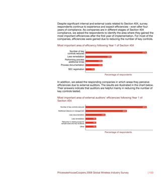 Despite significant internal and external costs related to Section 404, survey
respondents continue to experience and expect efficiencies - even after four
years of compliance. As companies are in different stages of Section 404
compliance, we asked the respondents to identify the area where they gained the
most important efficiencies after the first year of implementation. For most of the
companies, efficiencies were gained due to reducing the number of key controls.

Most important area of efficiency following Year 1 of Section 404

            Number of key
                                                                             47%
         controls reduced
         Less remediation                          20%
       Performing process
                                           13%
           additional times
   Process documentation                   13%

            SEC registration         7%


                                                 Percentage of respondents


In addition, we asked the responding companies in which areas they perceive
efficiencies due to external auditors. The results are illustrated in the chart below.
Their answers indicate that auditors are helpful mainly in reducing the number of
key controls tested.

Most important area of external auditors’ efficiencies following Year 1 of
Section 404

  Number of key controls reduced                                             40%

Additional reliance on management                                26%

             Less documentation              13%

                 Less remediation     7%
    Reduction in testing scope for
   sample sizes and key locations     7%

                            Other     7%


                                                 Percentage of respondents




PricewaterhouseCoopers 2008 Global Wireless Industry Survey                        | 153
 