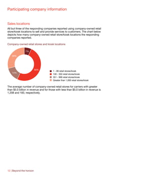 Participating company information


Sales locations
All but three of the responding companies reported using company-owned retail
store/kiosk locations to sell and provide services to customers. The chart below
depicts how many company-owned retail store/kiosk locations the responding
companies reported.

Company-owned retail stores and kiosk locations

                7%

    29%




                          50%
                                         1 - 99 retail stores/kiosk
    14%
                                         100 - 350 retail stores/kiosk
                                         351 - 999 retail stores/kiosk
                                         Greater than 1,000 retail stores/kiosk

The average number of company-owned retail stores for carriers with greater
than $5.0 billion in revenue and for those with less than $5.0 billion in revenue is
1,208 and 183, respectively.




12 | Beyond the horizon
 