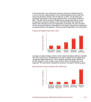 In the recent past, much discussion has been devoted to implementing AS
5, and to how the implementation of this auditing standard would impact the
resources devoted to Section 404 compliance. In 2007, the Securities and
Exchange Commission unanimously approved AS 5, as amended on May 24,
2007. The 2007 North American Wireless Survey asked respondents to rank
the elements and factors related to AS 5 that would affect their approach to
Section 404 compliance the most significantly. Conversely, this year we asked
for the elements and factors that resulted in the largest change to the responding
companies Section 404-approach. The outcomes are depicted in the chart below.

Change with largest impact due to AS 5




               Percentage of respondents
                                                                                                                         36%


                                                                                                       28%


                                                                                    18%


                                                  9%                9%



                                           Level of judgment     History of       Nature of       Emphasis on        Overall
                                           required to record    prior year     the activities   effective entity  materiality of
                                              transactions      deficiencies     performed        level controls account balance



Last year, we asked wireless carriers in which areas they believed efficiency benefits
from AS 5 would occur. Consequently, this year we asked how the responding
companies realized efficiencies. The companies expected greater efficiency,
but the reduction in the number of key controls was much greater than they
expected. The chart below indicates the ranking in the areas of efficiency gains.

Most important source of realized AS 5 efficiencies

                                                                                                                         58%
               Percentage of respondents




                                                                                                       18%

                                                  8%                8%               8%

                                             Reduction in     Reduction in      Reduction in      Reduction in        Reduction in
                                            external audit external audit hrs   the individual   nature, timing &    number of key
                                            hours reliance, reliance, control   process level    extent of testing      controls
                                             walkthroughs     environment




PricewaterhouseCoopers 2008 Global Wireless Industry Survey                                                                     | 159
 