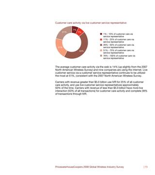 Customer care activity via live customer service representative

               7%
      21%           7%
                                          1% - 10% of customer care via
                                          service representative
                                          11% - 25% of customer care via
                                          service representative
                                          26% - 50% of customer care via
  21%                                     service representative
                     44%                  51% - 75% of customer care via
                                          service representative
                                          76% - 100% of customer care via
                                          service representative



The average customer care activity via the web is 14% (up slightly from the 2007
North American Wireless Survey) and nine companies are using the internet. Live
customer service via a customer service representative continues to be utilized
the most at 51%, consistent with the 2007 North American Wireless Survey.

Carriers with revenue greater than $5.0 billion use IVR for 25% of all customer
care activity, and use live customer service representatives approximately
50% of the time. Carriers with revenue of less than $5.0 billion have more live
interaction (53% of all transactions) for customer care activity and complete 39%
of transactions through IVR.




PricewaterhouseCoopers 2008 Global Wireless Industry Survey                  | 15
 