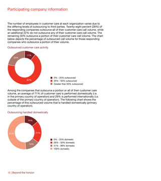 Participating company information


The number of employees in customer care at each organization varies due to
the differing levels of outsourcing to third parties. Twenty-eight percent (28%) of
the responding companies outsource all of their customer care call volume, while
an additional 22% do not outsource any of their customer care call volume. The
remaining 50% outsource a portion of their customer care call volume. The chart
below depicts the percentage of outsourced call volume for those responding
companies who outsource a portion of their volume.

Outsourced customer care activity

                11%
     22%




                                        0% - 25% outsourced
                67%                     26% - 50% outsourced
                                        Greater than 50% outsourced

Among the companies that outsource a portion or all of their customer care
volume, an average of 71% of customer care is performed domestically (i.e.
in the primary country of operation) and 29% is performed internationally (i.e.
outside of the primary country of operation). The following chart shows the
percentage of this outsourced volume that is handled domestically (primary
country of operation).

Outsourcing handled domestically


                 14%




 51%                      21%

                                        0% - 25% domestic
                                        26% - 50% domestic
                  14%
                                        51% - 99% domestic
                                        100% domestic




16 | Beyond the horizon
 