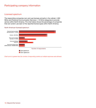 Participating company information


Licensed spectrum
The responding companies own and use licenses primarily in the cellular (~850
MHz) and Personal Communication Services (~1.9 GHz) categories to provide
service within North America. The chart below shows the percentage of companies
that own and/or use each of the reported license types within North America.

North American licensed spectrum

     Personal Communication                                                        13
    Services (PCS) (~1.9 GHz)                                                      13
                                                                       10
          Cellular (~850 MHz)
                                                                       10

         WLS communication          2
          services (~2.3 GHz)                       6

           Advanced Wireless            3
                  Spectrum                      5

     Specialized Mobile Radio       2
(SMR) services (~800/900 MHz)       2

                                               Number of respondents
                                Use spectrum
                                Own spectrum


Chart sums to greater than the number of responding carriers as multiple responses were allowed.




18 | Beyond the horizon
 