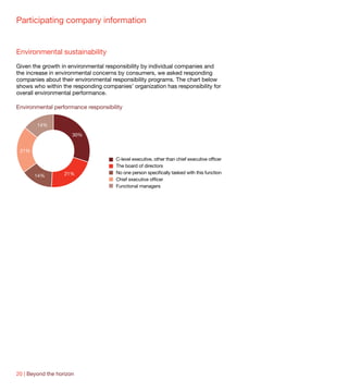 Participating company information


Environmental sustainability
Given the growth in environmental responsibility by individual companies and
the increase in environmental concerns by consumers, we asked responding
companies about their environmental responsibility programs. The chart below
shows who within the responding companies’ organization has responsibility for
overall environmental performance.

Environmental performance responsibility


        14%

                      30%


 21%
                                      C-level executive, other than chief executive officer
                                      The board of directors
                   21%                No one person specifically tasked with this function
       14%
                                      Chief executive officer
                                      Functional managers




20 | Beyond the horizon
 