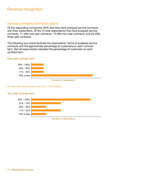 Revenue recognition


Service contracts and family plans
Of the responding companies, 83% said they have postpaid service contracts
with their subscribers. Of the 15 total respondents that have postpaid service
contracts, 11 offer one-year contracts, 13 offer two-year contracts, and six offer
three-year contracts.

The following two charts illustrate the respondents’ terms of postpaid service
contracts and the approximate percentage of customers on each contract
term. Not all respondents indicated the percentage of customers on each
contract term.

One-year contract term

         76% - 100%              1

           26% - 50%             1

           11% - 25%             1

          10% or less                                                       5

                                          Number of respondents

No responses were received in the 51% - 75% category.


Two-year contract term

         76% - 100%                                                     4

           51% - 75%                              2

           26% - 50%                 1

           11% - 25%                              2

          10% or less                1

                                          Number of respondents




24 | Beyond the horizon
 