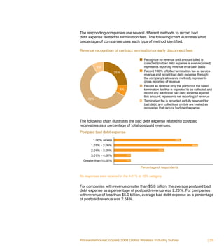 The responding companies use several different methods to record bad
debt expense related to termination fees. The following chart illustrates what
percentage of companies uses each type of method identified.

Revenue recognition of contract termination or early disconnect fees

                                           Recognize no revenue until amount billed is
                                           collected (no bad debt expense is ever recorded);
           8%                              represents reporting revenue on a cash basis
                         25%               Record 100% of billed termination fee as service
                                           revenue and record bad debt expense (through
                                           the company’s allowance method); represents
                                           gross reporting of revenue
                                           Record as revenue only the portion of the billed
                           8%              termination fee that is expected to be collected and
                                           record any additional bad debt expense against
                                           this amount; represents net reporting of revenue
     59%
                                           Termination fee is recorded as fully reserved for
                                           bad debt; any collections on this are treated as
                                           recoveries that reduce bad debt expense



The following chart illustrates the bad debt expense related to postpaid
receivables as a percentage of total postpaid revenues.
Postpaid bad debt expense

         1.00% or less                                            29%

       1.01% - 2.00%                                                           36%

       2.01% - 3.00%                                  21%

       3.01% - 4.00%            7%

  Greater than 10.00%           7%

                                         Percentage of respondents

No responses were received in the 4.01% to 10% category.


For companies with revenue greater than $5.0 billion, the average postpaid bad
debt expense as a percentage of postpaid revenue was 2.23%. For companies
with revenue of less than $5.0 billion, average bad debt expense as a percentage
of postpaid revenue was 2.54%.




PricewaterhouseCoopers 2008 Global Wireless Industry Survey                                | 29
 