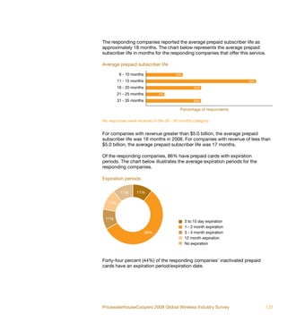 The responding companies reported the average prepaid subscriber life as
approximately 18 months. The chart below represents the average prepaid
subscriber life in months for the responding companies that offer this service.

Average prepaid subscriber life

          6 - 10 months                13%

         11 - 15 months                                                40%

         16 - 20 months                           20%

         21 - 25 months         7%

         31 - 35 months                           20%

                                          Percentage of respondents

No responses were received in the 26 - 30 months category.


For companies with revenue greater than $5.0 billion, the average prepaid
subscriber life was 18 months in 2008. For companies with revenue of less than
$5.0 billion, the average prepaid subscriber life was 17 months.

Of the responding companies, 86% have prepaid cards with expiration
periods. The chart below illustrates the average expiration periods for the
responding companies.

Expiration periods

          11%      11%

   11%


 11%
                                             3 to 15 day expiration
                                             1 - 2 month expiration
                          56%                3 - 4 month expiration
                                             12 month expiration
                                             No expiration



Forty-four percent (44%) of the responding companies’ inactivated prepaid
cards have an expiration period/expiration date.




PricewaterhouseCoopers 2008 Global Wireless Industry Survey                       | 31
 