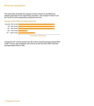 Revenue recognition


The chart below illustrates the average monthly minutes of use (MOU) per
prepaid subscriber for the responding companies. The average minutes of use
per month for all the responding companies were 343.

Average monthly MOU per prepaid subscriber
Less than 100 minutes                                             27%

    100 - 250 minutes                                             27%

    251 - 500 minutes                                             27%

    501 - 750 minutes        7%

   751 - 1,000 minutes                 12%

                                   Percentage of respondents



Companies with revenue greater than $5.0 billion reported average prepaid MOU
of 387 minutes, and companies with revenue of less than $5.0 billion reported
average prepaid MOU of 292.




32 | Beyond the horizon
 