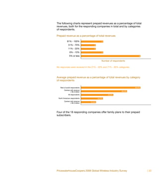 The following charts represent prepaid revenues as a percentage of total
revenues, both for the responding companies in total and by categories
of respondents.

Prepaid revenue as a percentage of total revenues

           81% - 100%                        3

             51% - 70%              2

             11% - 20%              2

              6% - 10%                       3

              5% or less                                                    8

                                             Number of respondents

No responses were received in the 21% - 50% and 71% - 80% categories.



Average prepaid revenue as a percentage of total revenues by category
of respondents

   Rest of world respondents                                            49.4%
       Carriers with revenue
                < $5.0 billion                                 38.3%

             All respondents                      26.8%

 North American respondents              18.2%
       Carriers with revenue     12.5%
                > $5.0 billion




Four of the 18 responding companies offer family plans to their prepaid
subscribers.




PricewaterhouseCoopers 2008 Global Wireless Industry Survey                     | 33
 