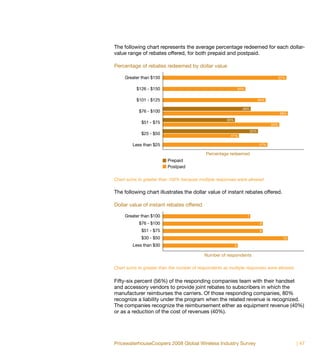 The following chart represents the average percentage redeemed for each dollar-
value range of rebates offered, for both prepaid and postpaid.

Percentage of rebates redeemed by dollar value

     Greater than $150                                                                      67%


          $126 - $150                                           45%


          $101 - $125                                                           56%

                                                                  48%
            $76 - $100                                                                      68%
                                                      39%
             $51 - $75                                                                63%
                                                                          52%
             $25 - $50                                  41%

         Less than $25                                                          57%

                                            Percentage redeemed
                          Prepaid
                          Postpaid

Chart sums to greater than 100% because multiple responses were allowed.

The following chart illustrates the dollar value of instant rebates offered.

Dollar value of instant rebates offered

     Greater than $100                                                7

            $76 - $100                                                           8

             $51 - $75                                                           8

             $30 - $50                                                                        10

         Less than $30                                      6

                                           Number of respondents

Chart sums to greater than the number of respondents as multiple responses were allowed.


Fifty-six percent (56%) of the responding companies team with their handset
and accessory vendors to provide joint rebates to subscribers in which the
manufacturer reimburses the carriers. Of those responding companies, 80%
recognize a liability under the program when the related revenue is recognized.
The companies recognize the reimbursement either as equipment revenue (40%)
or as a reduction of the cost of revenues (40%).




PricewaterhouseCoopers 2008 Global Wireless Industry Survey                                        | 47
 
