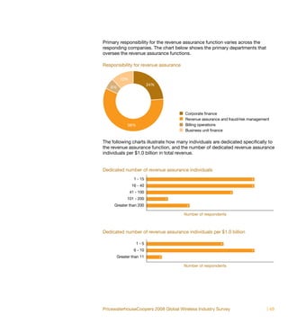 Primary responsibility for the revenue assurance function varies across the
responding companies. The chart below shows the primary departments that
oversee the revenue assurance functions.

Responsibility for revenue assurance

        12%
                         24%
   6%




                                       Corporate finance
                                       Revenue assurance and fraud/risk management
            58%                        Billing operations
                                       Business unit finance

The following charts illustrate how many individuals are dedicated specifically to
the revenue assurance function, and the number of dedicated revenue assurance
individuals per $1.0 billion in total revenue.


Dedicated number of revenue assurance individuals
                1 - 15                                                   5

               16 - 40                                                   5

              41 - 100                                         4

           101 - 200               1

     Greater than 200                   2

                                       Number of respondents



Dedicated number of revenue assurance individuals per $1.0 billion

                  1-5                                    5

                6 - 10                                                   7

      Greater than 11          2

                                       Number of respondents




PricewaterhouseCoopers 2008 Global Wireless Industry Survey                     | 49
 