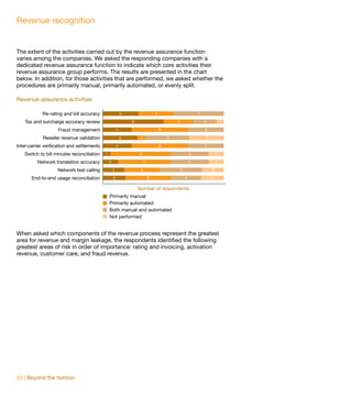 Revenue recognition


The extent of the activities carried out by the revenue assurance function
varies among the companies. We asked the responding companies with a
dedicated revenue assurance function to indicate which core activities their
revenue assurance group performs. The results are presented in the chart
below. In addition, for those activities that are performed, we asked whether the
procedures are primarily manual, primarily automated, or evenly split.

Revenue assurance activities

             Re-rating and bill accuracy                     5                    5                           7

    Tax and surcharge accuracy review                            8                            4                   3           1

                    Fraud management                     4                            8                           5

             Reseller revenue validation                     4        1                   5                       4

Inter-carrier verification and settlements               4                            8                           5

    Switch to bill minutes reconciliation    1                       8                                    5               2

          Network translation accuracy           2                        7                               5               2

                    Network test calling             3                5                           6                   3

       End-to-end usage reconciliation               3                        6                       4               3

                                                                     Number of respondents
                                                 Primarily manual
                                                 Primarily automated
                                                 Both manual and automated
                                                 Not performed


When asked which components of the revenue process represent the greatest
area for revenue and margin leakage, the respondents identified the following
greatest areas of risk in order of importance: rating and invoicing, activation
revenue, customer care, and fraud revenue.




50 | Beyond the horizon
 