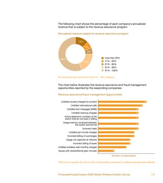 The following chart shows the percentage of each company’s annualized
revenue that is subject to the revenue assurance program.

Annualized revenue subject to revenue assurance program

                    13%

                            6%

                              6%

                                              Less than 20%
  56%
                          19%                 41% - 60%
                                              61% - 80%
                                              81% - 90%
                                              91% - 100%

No responses were received in the 21% - 40% category.


The chart below illustrates the revenue assurance and fraud management
opportunities reported by the responding companies.

Revenue assurance/fraud management opportunities

   Unbilled access charges for content                                                  12

            Unbilled international calls                                           11

        Unbilled text messages (SMS)                                          10

             Unbilled roaming charges                                         10

      Active telephone numbers at the                                         10
      switch that do not exist in billing
    Usage lost/not corrected between                                          10
                the switch and the bill
                         Incorrect rates                                      10

          Unbilled per minute charges                                     9

         Incorrect billing of surcharges                                  9

        Usage not captured at network                                 8

               Incorrect billing of taxes                             8

Unbilled wireless web monthly charges                             7

Issues with shared/family plan minutes                4

                                                     Number of respondents

Chart sums to greater than the number of responding companies as multiple responses were allowed.




PricewaterhouseCoopers 2008 Global Wireless Industry Survey                                  | 51
 