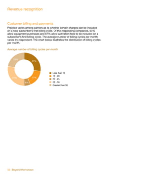 Revenue recognition


Customer billing and payments
Practice varies among carriers as to whether certain charges can be included
on a new subscriber’s first billing cycle. Of the responding companies, 53%
allow equipment purchases and 87% allow activation fees to be included on a
subscriber’s first billing cycle. The average number of billing cycles per month
varies by respondent. The chart below illustrates the distribution of billing cycles
per month.

Average number of billing cycles per month


     23%
                      27%




                                        Less than 15
                                        15 - 20
    27%               17%
                                        21 - 25
               6%                       26 - 30
                                        Greater than 30




52 | Beyond the horizon
 