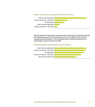 Feature revenue as a percentage of total service revenue

        Rest of world respondents                                              50%

Carriers with revenue < $5.0 billion                   21%

                   All respondents               15%

     North American respondents             8%

Carriers with revenue > $5.0 billion   4%




We also asked the responding companies their percentage of bad debt expense
and operating expense to total services revenue. Two percent (2%) was the
average bad debt expense. The chart below shows operating expense as a
percentage of service revenue for 2007.

Operating expense as percentage of service revenue

     North American respondents                                                57%

Carriers with revenue < $5.0 billion                                       56%

                   All respondents                                       53%

Carriers with revenue > $5.0 billion                               48%

        Rest of world respondents                            39%




PricewaterhouseCoopers 2008 Global Wireless Industry Survey                          | 69
 