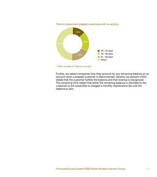Time to disconnect prepaid customers with no activity

                    13%



                            19%
 49%


                                        30 - 45 days
                                        46 - 60 days
                      19%
                                        61 - 90 days
                                        Other*

* Other includes 91 days to one year.


Further, we asked companies how they account for any remaining balance on an
account when a prepaid customer is disconnected. Seventy-six percent (76%)
stated that the customer forfeits the balance and that revenue is recognized.
The remaining 24% stated that either the remaining balance is refunded to the
customer or the subscriber is charged a monthly maintenance fee until the
balance is zero.




PricewaterhouseCoopers 2008 Global Wireless Industry Survey               | 71
 
