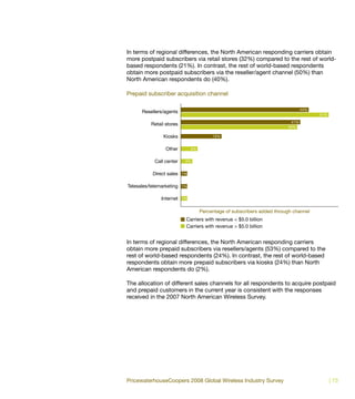 In terms of regional differences, the North American responding carriers obtain
more postpaid subscribers via retail stores (32%) compared to the rest of world-
based respondents (21%). In contrast, the rest of world-based respondents
obtain more postpaid subscribers via the reseller/agent channel (50%) than
North American respondents do (40%).

Prepaid subscriber acquisition channel

                                                                                 44%
      Resellers/agents
                                                                                       51%
                                                                           41%
          Retail stores
                                                                         40%

                Kiosks                   13%


                 Other         5%


            Call center    3%


           Direct sales   1%


Telesales/telemarketing   1%


               Internet   1%


                                    Percentage of subscribers added through channel
                           Carriers with revenue < $5.0 billion
                           Carriers with revenue > $5.0 billion


In terms of regional differences, the North American responding carriers
obtain more prepaid subscribers via resellers/agents (53%) compared to the
rest of world-based respondents (24%). In contrast, the rest of world-based
respondents obtain more prepaid subscribers via kiosks (24%) than North
American respondents do (2%).

The allocation of different sales channels for all respondents to acquire postpaid
and prepaid customers in the current year is consistent with the responses
received in the 2007 North American Wireless Survey.




PricewaterhouseCoopers 2008 Global Wireless Industry Survey                                  | 73
 