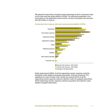 We asked the responding companies what percentage of each component make
up the total costs per gross addition (CPGA). The results are presented in the
chart below for all responding carriers and for carriers with greater than and less
than $5.0 billion in revenue.

Components that make up total cash costs per gross addition (CPGA)

                                                                                     22%
                   Advertising                                                                26%
                                                                                            25%
                                                                                                    29%
         Commission expense                                                     21%
                                                                                           24%
                                                                                     22%
           Equipment subsidy                                             18%
                                                                               20%
                                                                   16%
          Sales/admin salaries                     9%
                                                        11%
                                            5%
                         Other                               12%
                                                       10%
                                       3%
           Marketing expense                      8%
                                             6%
                                  1%
                      Rebates               5%
                                       3%

                                   2%
         Rent (store/corporate)   1%


                Customer care     1%



                                   Carriers with revenue > $5.0 billion
                                   Carriers with revenue < $5.0 billion
                                   Average of all respondents


Eighty-eight percent (88%) of all the responding carriers’ expense customer
acquisition costs related to postpaid subscribers, while the remaining 12%
capitalize all or part of these costs. Ninety-four percent (94%) of all the
responding carriers expense customer retention costs for postpaid subscribers.
All the responding carriers’ expense customer acquisition and retention costs
related to prepaid subscribers.




PricewaterhouseCoopers 2008 Global Wireless Industry Survey                                               | 75
 