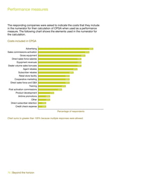Performance measures


The responding companies were asked to indicate the costs that they include
in the numerator for their calculation of CPGA when used as a performance
measure. The following chart shows the elements used in the numerator for
the calculation.

Costs included in CPGA

                   Advertising                                                                       93%

Sales commissions-activation                                                                   87%

            Gross equipment                                                              80%

    Direct sales force salaries                                                    73%

         Equipment revenues                                                        73%

Dealer volume sales bonuses                                                        73%

                Agent rebates                                                67%

          Subscriber rebates                                           60%

           Retail store facility                                 53%

      Cooperative marketing                                      53%

  Direct sales force and G&A                                     53%

                       Training                            47%

 Post activation commissions                         40%

        Product development                    27%

          Airtime promotions             20%

                         Other           20%

   Direct subscriber retention     13%

       Credit check expense        13%

                                                     Percentage of respondents


Chart sums to greater than 100% because multiple responses were allowed.




76 | Beyond the horizon
 
