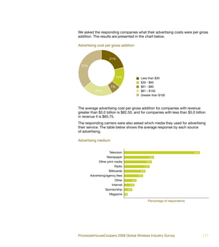 We asked the responding companies what their advertising costs were per gross
addition. The results are presented in the chart below.

Advertising cost per gross addition


                     21%

  37%


                           14%                Less than $30
                                              $30 - $60
                      7%                      $61 - $80
           21%                                $81 - $100
                                              Greater than $100



The average advertising cost per gross addition for companies with revenue
greater than $5.0 billion is $82.50, and for companies with less than $5.0 billion
in revenue it is $65.75.
The responding carriers were also asked which media they used for advertising
their service. The table below shows the average response by each source
of advertising.

Advertising medium


                     Television                                                 34%

                   Newspaper                        13%

              Other print media                    12%

                         Radio                    11%

                     Billboards               9%

        Advertising/agency fees              8%

                         Other          5%

                       Internet        4%

                  Sponsorship      3%

                     Magazine     1%

                                                    Percentage of respondents




PricewaterhouseCoopers 2008 Global Wireless Industry Survey                           | 77
 