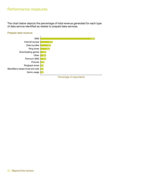 Performance measures


The chart below depicts the percentage of total revenue generated for each type
of data service identified as related to prepaid data services.

Prepaid data revenue

                          SMS                                             55%

               Internet access          11%

                 Data bundles          9%

                    Ring tones         8%

           Downloading games      4%

                        Other     4%

                Premium SMS       4%

                      Pictures   2%

               Ringback tones    1%

BlackBerry based email and web   1%

                  Game usage     1%

                                              Percentage of respondents




82 | Beyond the horizon
 