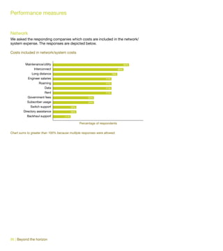 Performance measures


Network
We asked the responding companies which costs are included in the network/
system expense. The responses are depicted below.

Costs included in network/system costs


          Maintenance/utility                                                       93%
                Interconnect                                                  86%
              Long distance                                             79%
            Engineer salaries                                     71%
                   Roaming                                        71%
                        Data                                      71%
                        Rent                                      71%
           Government fees                            50%
           Subscriber usage                           20%
             Switch support                29%
        Directory assistance               29%
           Backhaul support          21%

                                                 Percentage of respondents


Chart sums to greater than 100% because multiple responses were allowed.




86 | Beyond the horizon
 