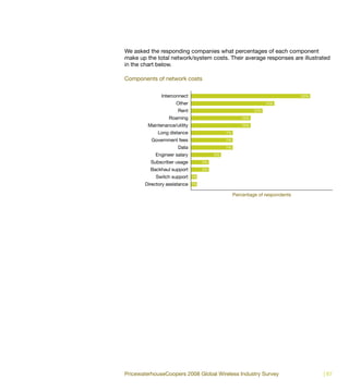 We asked the responding companies what percentages of each component
make up the total network/system costs. Their average responses are illustrated
in the chart below.

Components of network costs

               Interconnect                                                    20%

                      Other                                       14%

                       Rent                                 12%

                  Roaming                             10%

         Maintenance/utility                          10%

             Long distance                    7%

          Government fees                     7%

                       Data                   7%

            Engineer salary              5%

          Subscriber usage          3%

          Backhaul support          3%

            Switch support     1%

       Directory assistance    1%

                                                   Percentage of respondents




PricewaterhouseCoopers 2008 Global Wireless Industry Survey                          | 87
 