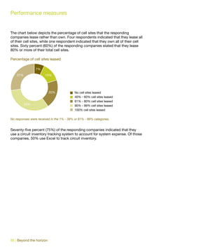Performance measures


The chart below depicts the percentage of cell sites that the responding
companies lease rather than own. Four respondents indicated that they lease all
of their cell sites, while one respondent indicated that they own all of their cell
sites. Sixty percent (60%) of the responding companies stated that they lease
80% or more of their total cell sites.

Percentage of cell sites leased

                 7%
    27%                13%




                          20%              No cell sites leased
                                           40% - 60% cell sites leased
                                           61% - 80% cell sites leased
          33%                              90% - 99% cell sites leased
                                           100% cell sites leased

No responses were received in the 1% - 39% or 81% - 89% categories.


Seventy-five percent (75%) of the responding companies indicated that they
use a circuit inventory tracking system to account for system expense. Of those
companies, 50% use Excel to track circuit inventory.




88 | Beyond the horizon
 