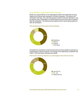 Long distance and interconnect expense
Ninety-four percent (94%) of the respondents perform bill verification for long
distance and interconnect expenses. Of those companies, 75% perform bill
verification internally, 19% use third parties to perform their bill verification, and
six percent use a combination of internal resources and a third party to perform
their bill verification. The following chart depicts which internal group performs
their bill verification.

Internal department that performs bill verification

          9%
    9%

                         46%



                                          Engineering
    36%
                                          Revenue
                                          Roaming
                                          Transmission



We asked the companies to report interconnect and long distance expenses as
a percentage of service revenue. The average of all responding companies was
5.82%. The chart below illustrates the results.
Interconnect and long distance as a percentage of total service revenue


      19%

                        36%




                                          Less than 3%
      45%
                                          3% - 6%
                                          Greater than 6%




PricewaterhouseCoopers 2008 Global Wireless Industry Survey                         | 89
 