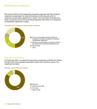 Performance measures


Fifty percent (50%) of the responding companies reported that they recognize
reciprocal compensation for calls terminating on ILEC networks with no
reciprocal compensation agreements in place. The chart below illustrates how
these companies account for terminating expenses when there is no reciprocal
compensation agreement in place.

Accounting for calls terminated on ILEC networks


        17%


  8%
                            50%      No accrual recorded until ILEC notifies the
                                     company of its desire to establish a reciprocal
                                     compensation agreement
                                     Record an accrual based on the actual minutes
    25%                              terminated and an estimated settlement rate
                                     Bill and keep
                                     Other




Rate plans and billing
For fiscal year 2007, we asked the responding companies to identify the method
through which their postpaid subscribers receive their monthly invoices. The
responses are below.

Monthly invoice delivery method

                 4%
            5%
       6%




                                     Paper bill
                                     Electronic bill (e-bill)
                      85%
                                     No invoice
                                     Paper & e-bill




90 | Beyond the horizon
 