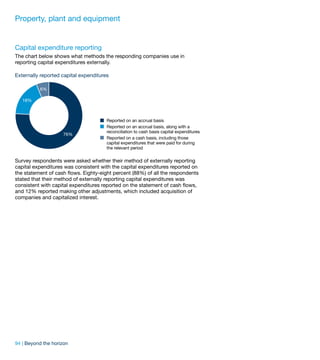 Property, plant and equipment


Capital expenditure reporting
The chart below shows what methods the responding companies use in
reporting capital expenditures externally.

Externally reported capital expenditures

          6%

   18%



                                       Reported on an accrual basis
                                       Reported on an accrual basis, along with a
                                       reconciliation to cash basis capital expenditures
                    76%
                                       Reported on a cash basis, including those
                                       capital expenditures that were paid for during
                                       the relevant period

Survey respondents were asked whether their method of externally reporting
capital expenditures was consistent with the capital expenditures reported on
the statement of cash flows. Eighty-eight percent (88%) of all the respondents
stated that their method of externally reporting capital expenditures was
consistent with capital expenditures reported on the statement of cash flows,
and 12% reported making other adjustments, which included acquisition of
companies and capitalized interest.




94 | Beyond the horizon
 