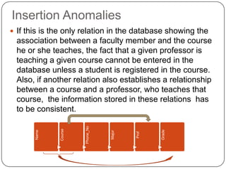 Insertion Anomalies
 If this is the only relation in the database showing the
association between a faculty member and the course
he or she teaches, the fact that a given professor is
teaching a given course cannot be entered in the
database unless a student is registered in the course.
Also, if another relation also establishes a relationship
between a course and a professor, who teaches that
course, the information stored in these relations has
to be consistent.
Name
Course
Phone_No
Major
Prof
Grade
 