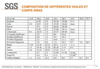119
© SGS Multilab Rouen, Yvon Gervaise – ENSCR Rennes – 09/02/2016 - Cours Conférence aux Ingénieurs 5ème année option ch...