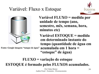 Variável: Fluxo x Estoque Variável FLUXO = medida por unidade de tempo (ano, semestre, mês, semana, hora, minutos etc) Variável ESTOQUE = medida em determinado instante do tempo (quantidade de água em acumulada em 1 hora = “estoque” de água) Fonte: Google imagens “tanque de água” FLUXO = variação de estoque ESTOQUE é formado pelos FLUXOS acumulados. 