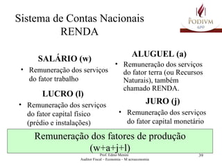 Sistema de Contas Nacionais RENDA SALÁRIO (w) Remuneração dos serviços do fator trabalho ALUGUEL (a) Remuneração dos serviços do fator terra (ou Recursos Naturais), também chamado RENDA. LUCRO (l) Remuneração dos serviços do fator capital físico (prédio e instalações) JURO (j) Remuneração dos serviços do fator capital monetário Remuneração dos fatores de produção (w+a+j+l) 