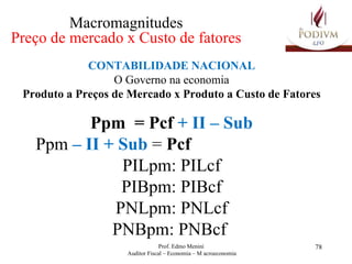 CONTABILIDADE NACIONAL O Governo na economia Produto a Preços de Mercado x Produto a Custo de Fatores Ppm   =   Pcf  + II – Sub Ppm  – II + Sub  =  Pcf PILpm: PILcf PIBpm: PIBcf PNLpm: PNLcf PNBpm: PNBcf  Macromagnitudes Preço de mercado x Custo de fatores 