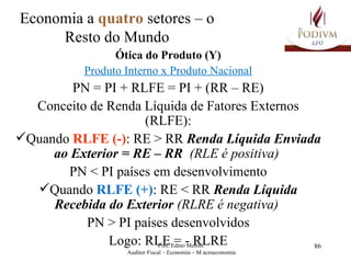 Ótica do Produto (Y) Produto Interno x Produto Nacional PN = PI + RLFE = PI + (RR – RE) Conceito de Renda Líquida de Fatores Externos (RLFE): Quando  RLFE (-) : RE > RR  Renda Líquida Enviada ao Exterior = RE – RR  (RLE é positiva)   PN < PI países em desenvolvimento Quando  RLFE (+) : RE < RR  Renda Líquida Recebida do Exterior  (RLRE é negativa)   PN > PI países desenvolvidos Logo: RLE = - RLRE Economia a  quatro  setores – o Resto do Mundo 