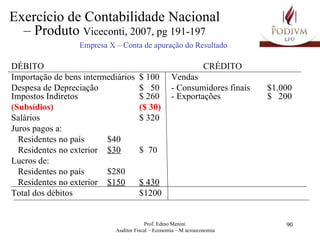 Empresa X – Conta de apuração do Resultado DÉBITO CRÉDITO Importação de bens intermediários $ 100 Vendas  Despesa de Depreciação $  50 - Consumidores finais $1.000  Impostos Indiretos $ 260 - Exportações $  200 (Subsídios) ($ 30) Salários  $ 320 Juros pagos a: Residentes no país  $40 Residentes no exterior $30 $  70 Lucros de: Residentes no país  $280 Residentes no exterior $150 $ 430 Total dos débitos $1200 Exercício de Contabilidade Nacional – Produto  Viceconti, 2007, pg 191-197 