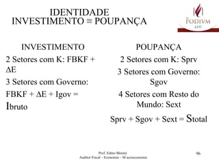 IDENTIDADE INVESTIMENTO ≡ POUPANÇA INVESTIMENTO 2 Setores com K: FBKF + ∆E 3 Setores com Governo: FBKF + ∆E + Igov =  I bruto POUPANÇA 2 Setores com K: Sprv 3 Setores com Governo: Sgov 4 Setores com Resto do Mundo: Sext Sprv + Sgov + Sext =  S total 