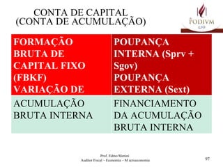 CONTA DE CAPITAL (CONTA DE ACUMULAÇÃO) FORMAÇÃO BRUTA DE CAPITAL FIXO (FBKF) VARIAÇÃO DE ESTOQUES (∆E) POUPANÇA INTERNA (Sprv + Sgov) POUPANÇA EXTERNA (Sext) ACUMULAÇÃO BRUTA INTERNA FINANCIAMENTO DA ACUMULAÇÃO BRUTA INTERNA 
