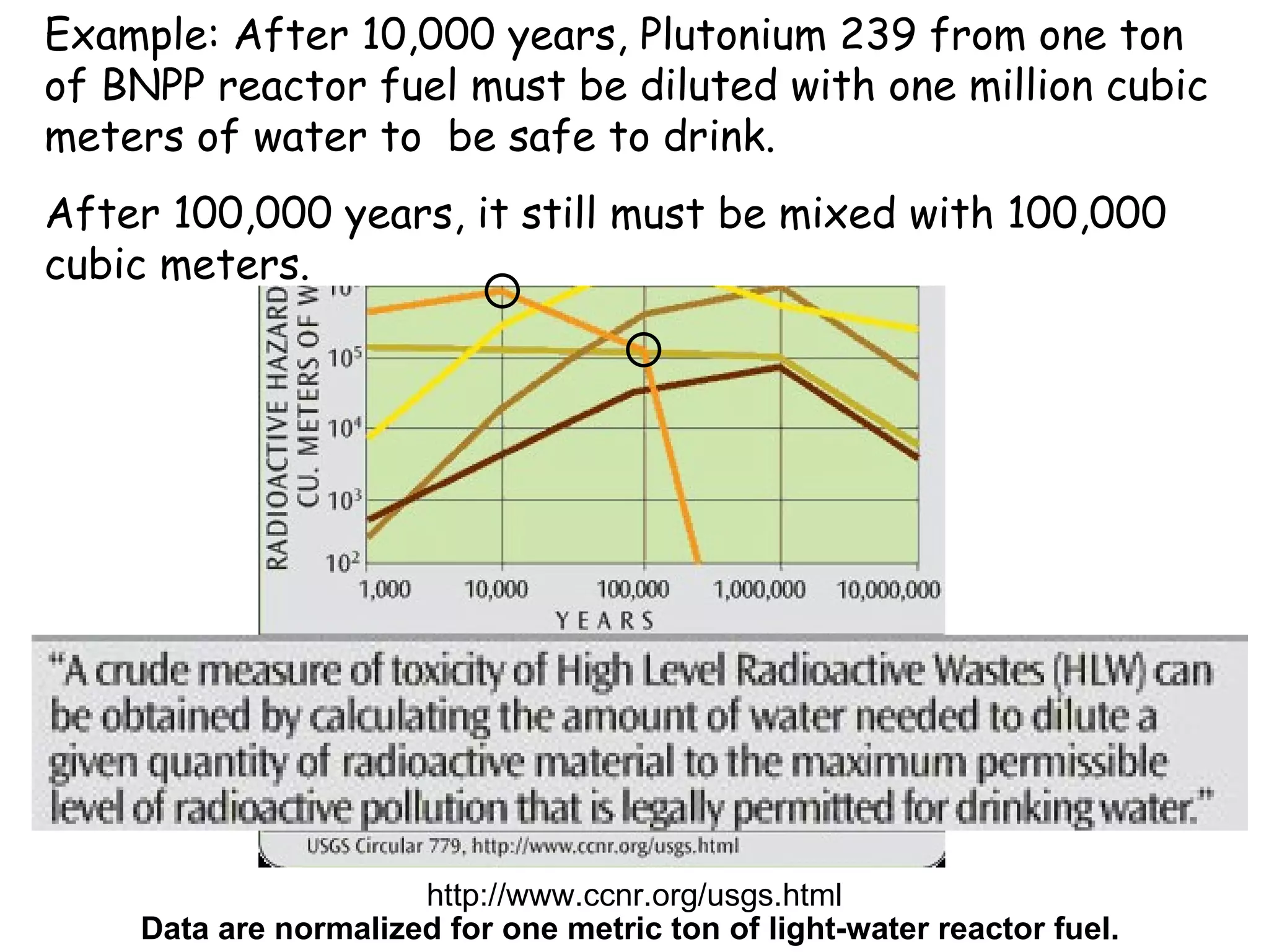 Data are normalized for one metric ton of light-water reactor fuel.   http://www.ccnr.org/usgs.html Example: After 10,000 years, Plutonium 239 from one ton of BNPP reactor fuel must be diluted with one million cubic meters of water to  be safe to drink. After 100,000 years, it still must be mixed with 100,000 cubic meters.  