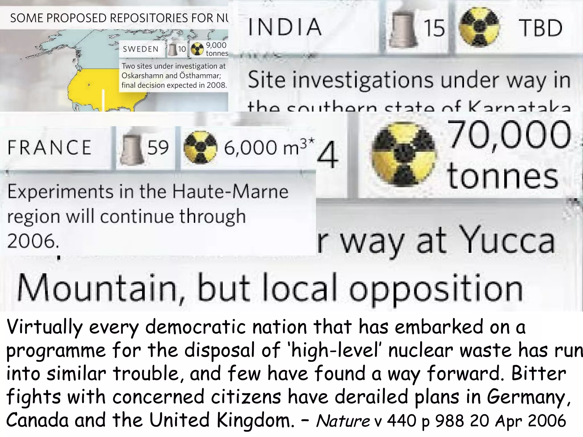 Virtually every democratic nation that has embarked on a programme for the disposal of ‘high-level’ nuclear waste has run into similar trouble, and few have found a way forward. Bitter fights with concerned citizens have derailed plans in Germany, Canada and the United Kingdom. –  Nature  v 440 p 988 20 Apr 2006 