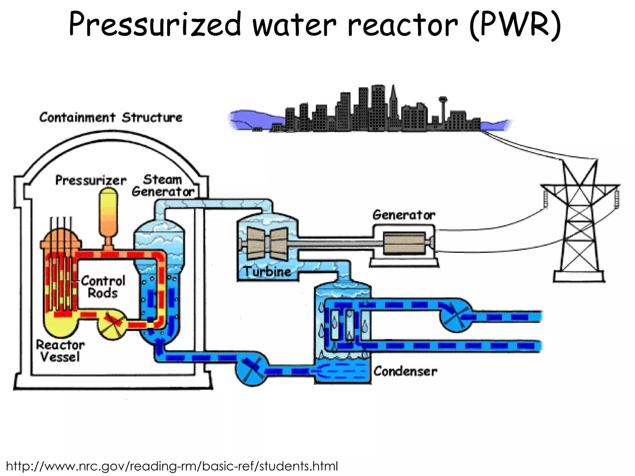 http://www.nrc.gov/reading-rm/basic-ref/students.html Pressurized water reactor (PWR) 