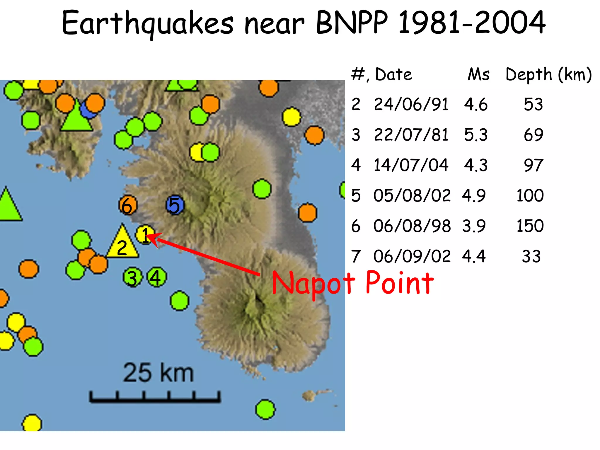 1 #, Date  Ms  Depth (km) 24/06/91  4.6  53 22/07/81  5.3  69 14/07/04  4.3  97 05/08/02  4.9  100  06/08/98  3.9  150 06/09/02  4.4  33 2 3 4 5 6 Earthquakes near BNPP 1981-2004 Napot Point 