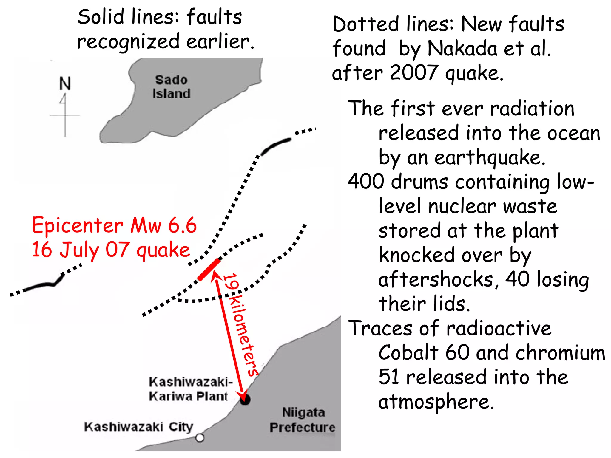 The first ever radiation released into the ocean by an earthquake. 400 drums containing low-level nuclear waste stored at the plant knocked over by aftershocks, 40 losing their lids.  Traces of radioactive Cobalt 60 and chromium 51 released into the atmosphere.  Solid lines: faults recognized earlier. Dotted lines: New faults found  by Nakada et al. after 2007 quake. Epicenter Mw 6.6 16 July 07 quake 19 kilometers 